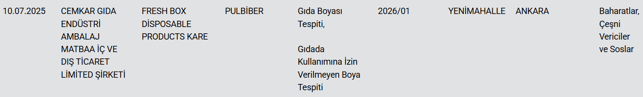 Bakanlık ifşa etti: Kebap harcına sakatat karıştırmışlar!