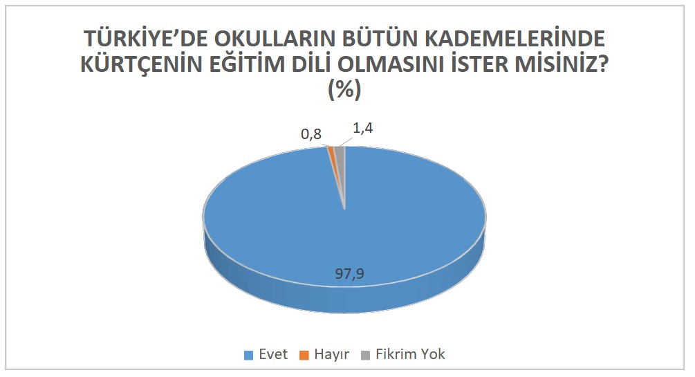 Anket3.