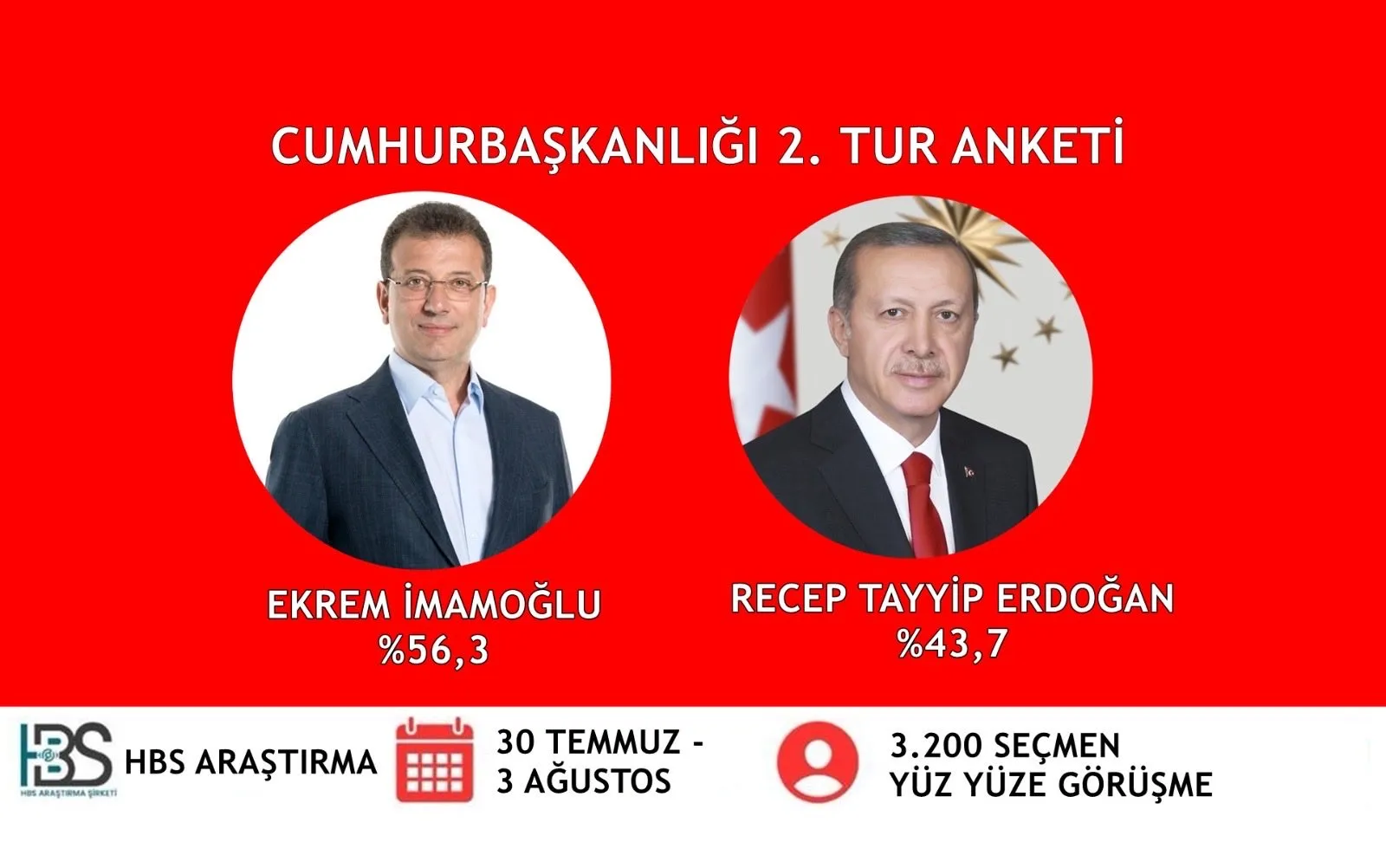Hbs Araştırma