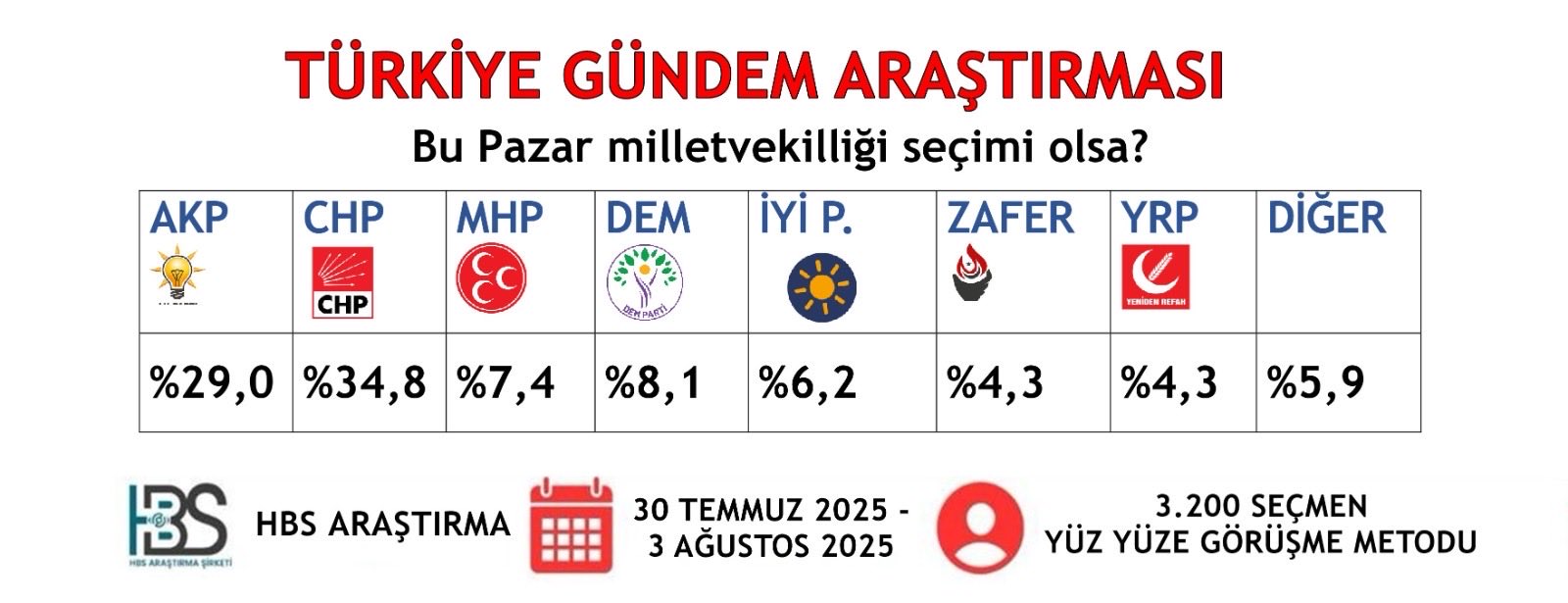 Seçim Anketi-3