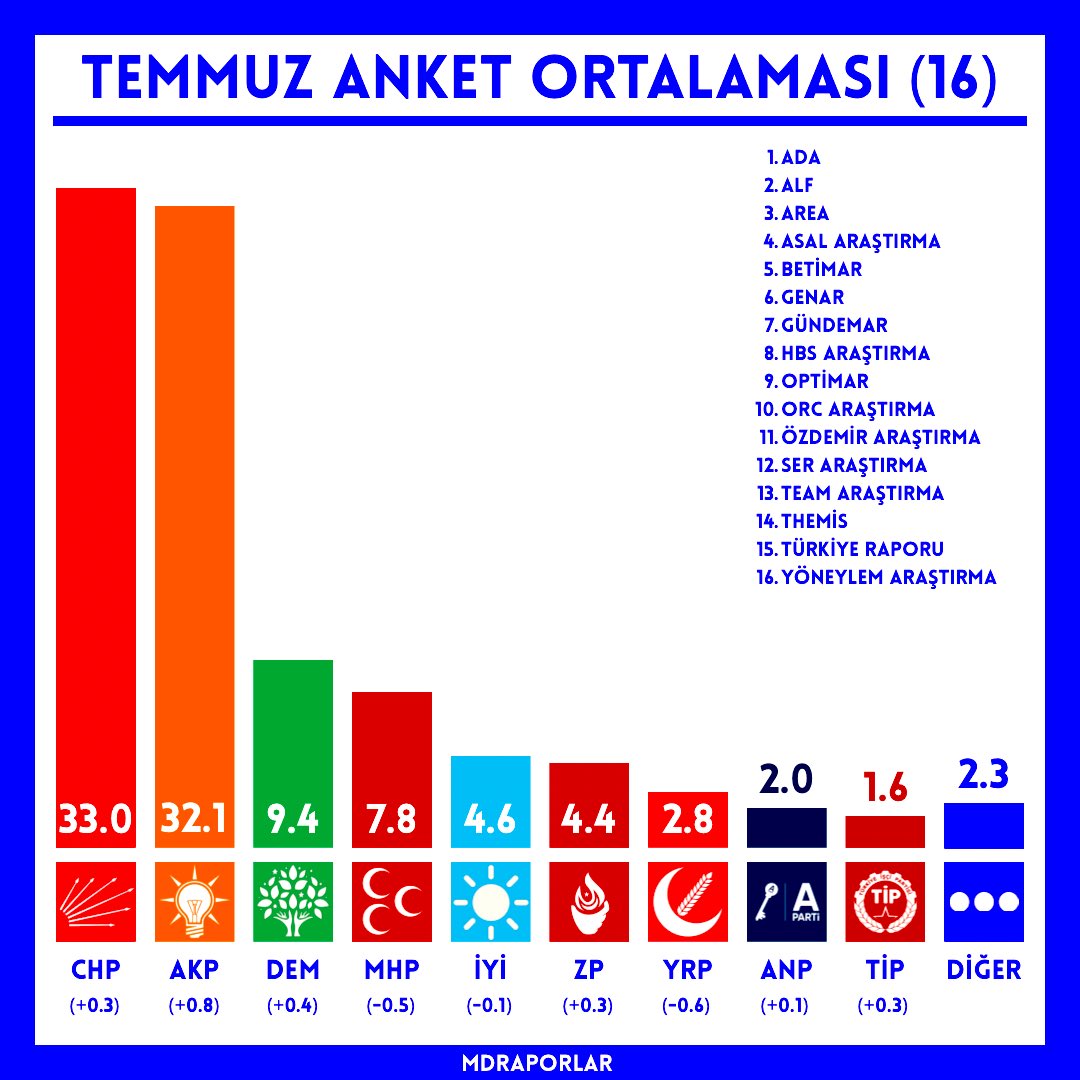Temmuz Ayı Raporlar