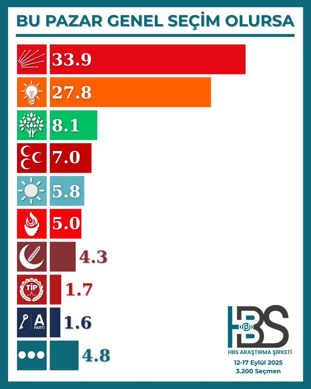 G1 I M5E C Wg A A V Ao