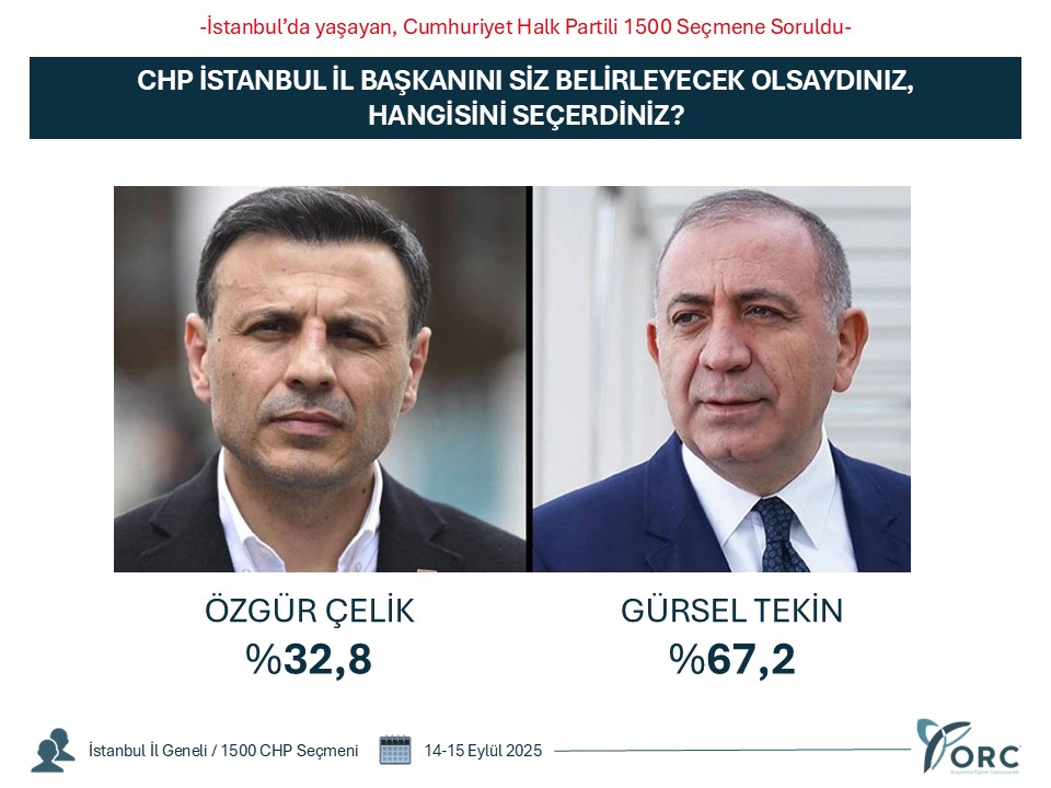 Orc Anket Gürsel Tekin Özgür Çelik