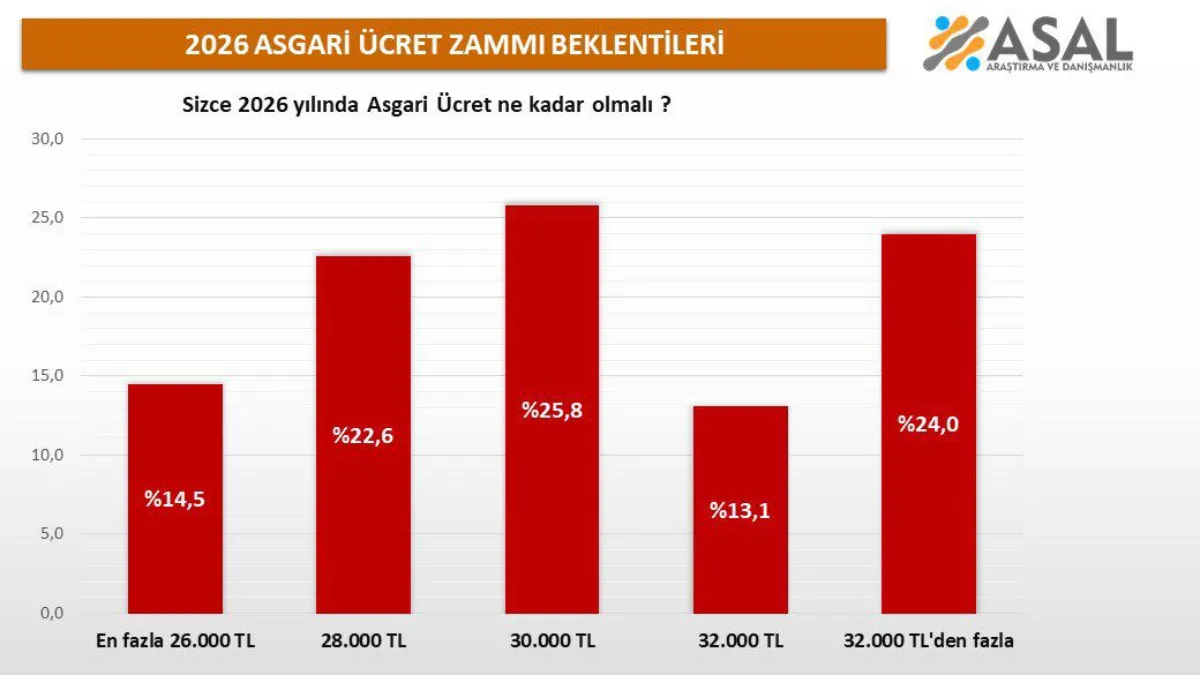 Asal