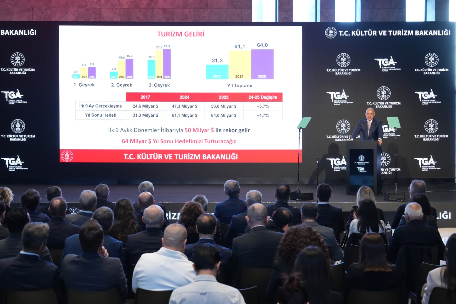 Bakan Ersoy Turizm Geliri