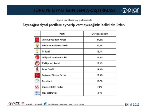Ekran Görüntüsü 8 10 2025 175743 T24.Com.tr