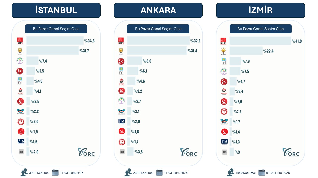 Orc Araştırma 1 3 Ekim