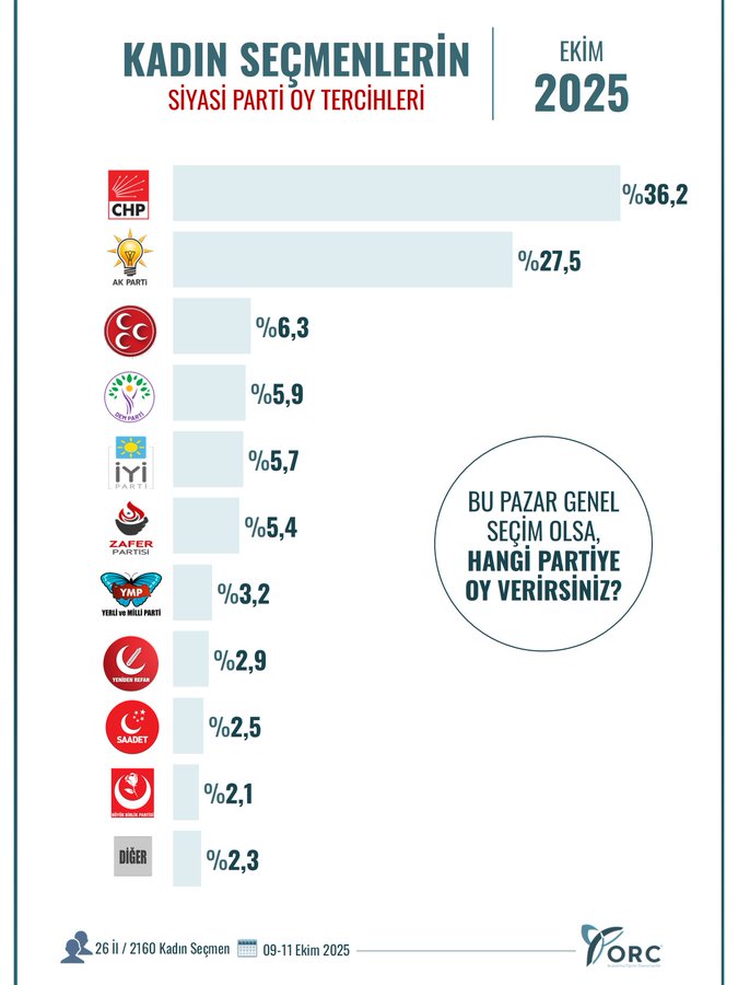 Orc Araştırma Kadın Seçmen