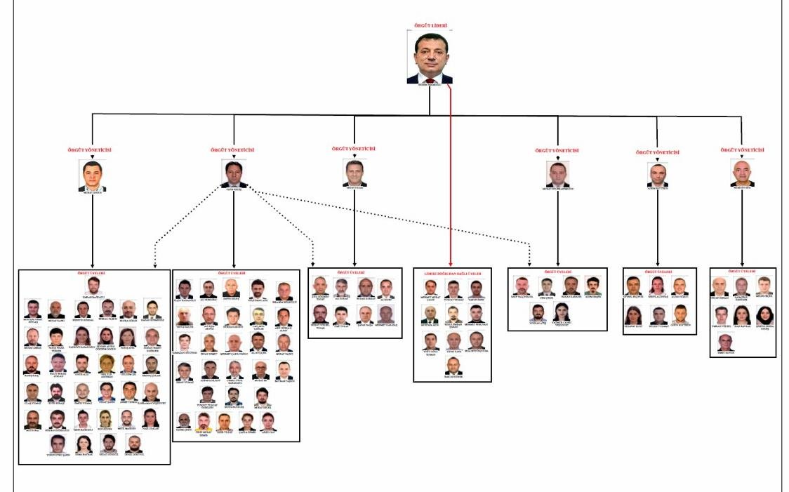 Ekrem Imamoğlu Iddianame Şema