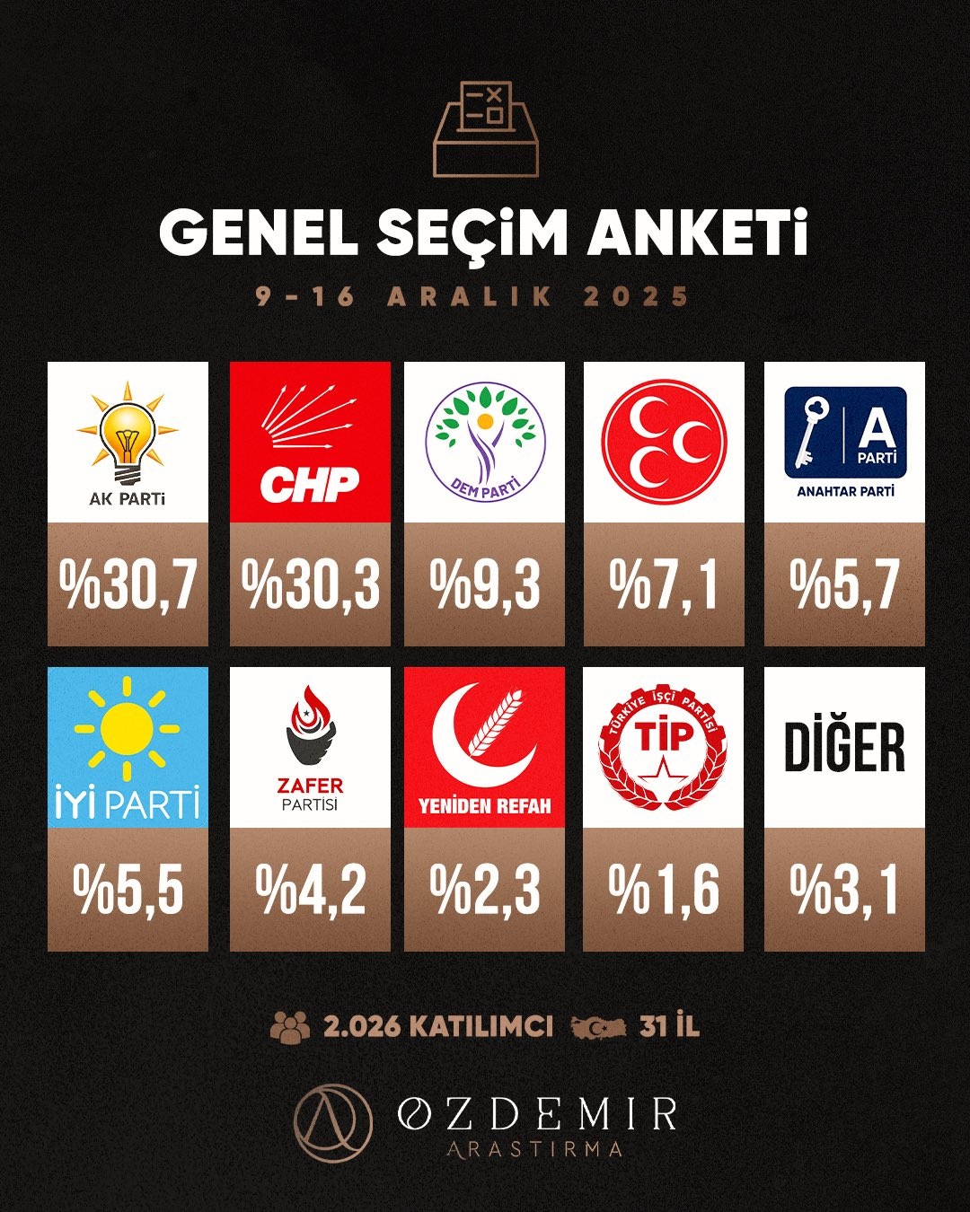 Anket-25