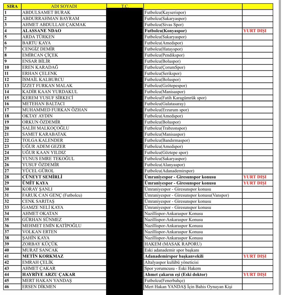Futbolda Bahis Liste