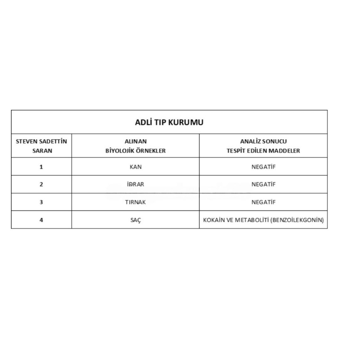 Sadettin Saran Test Sonucu