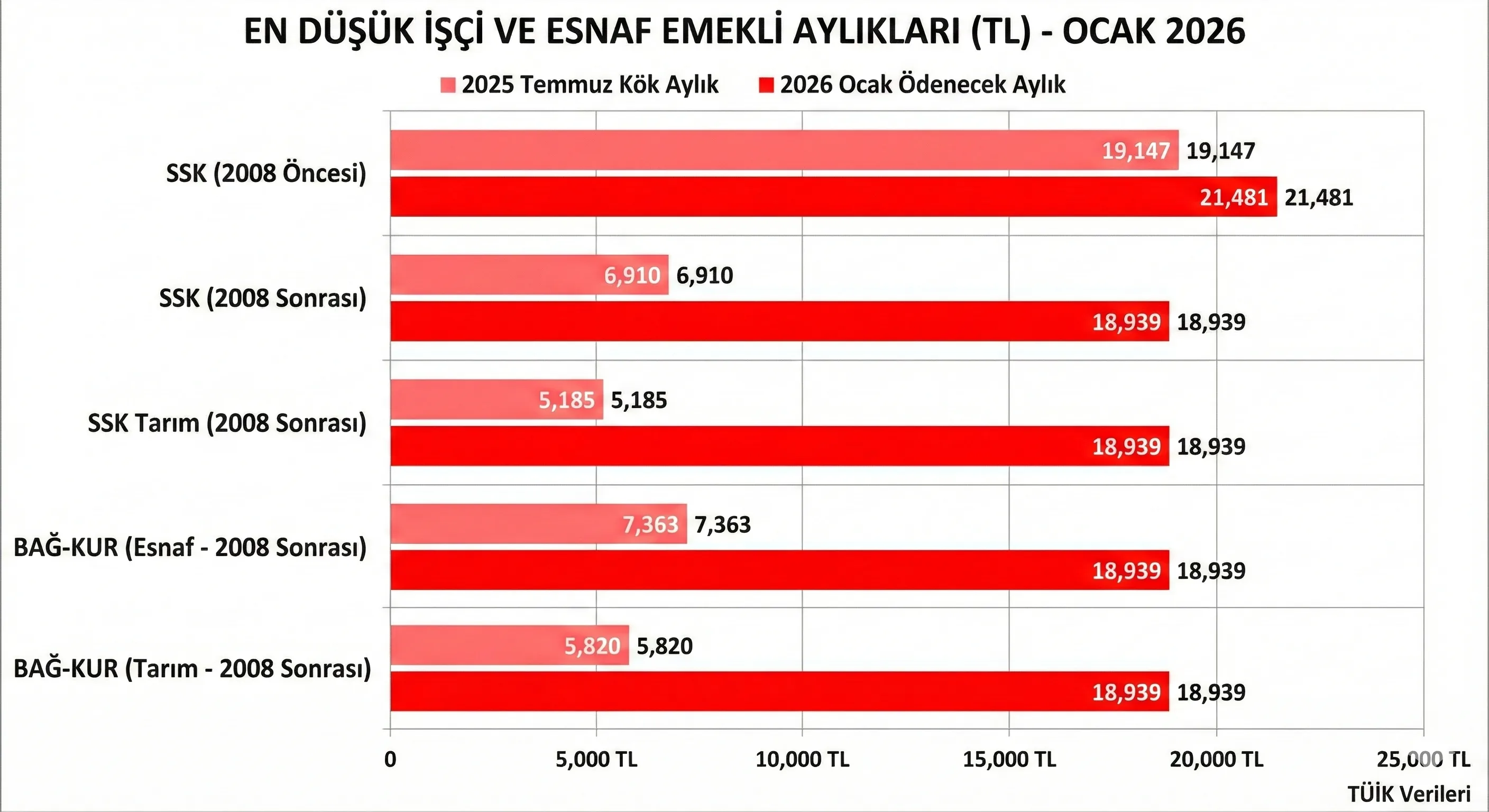 Emekli Ve Memur Maali Ne Kadar Oldu 2026 Ocak 1