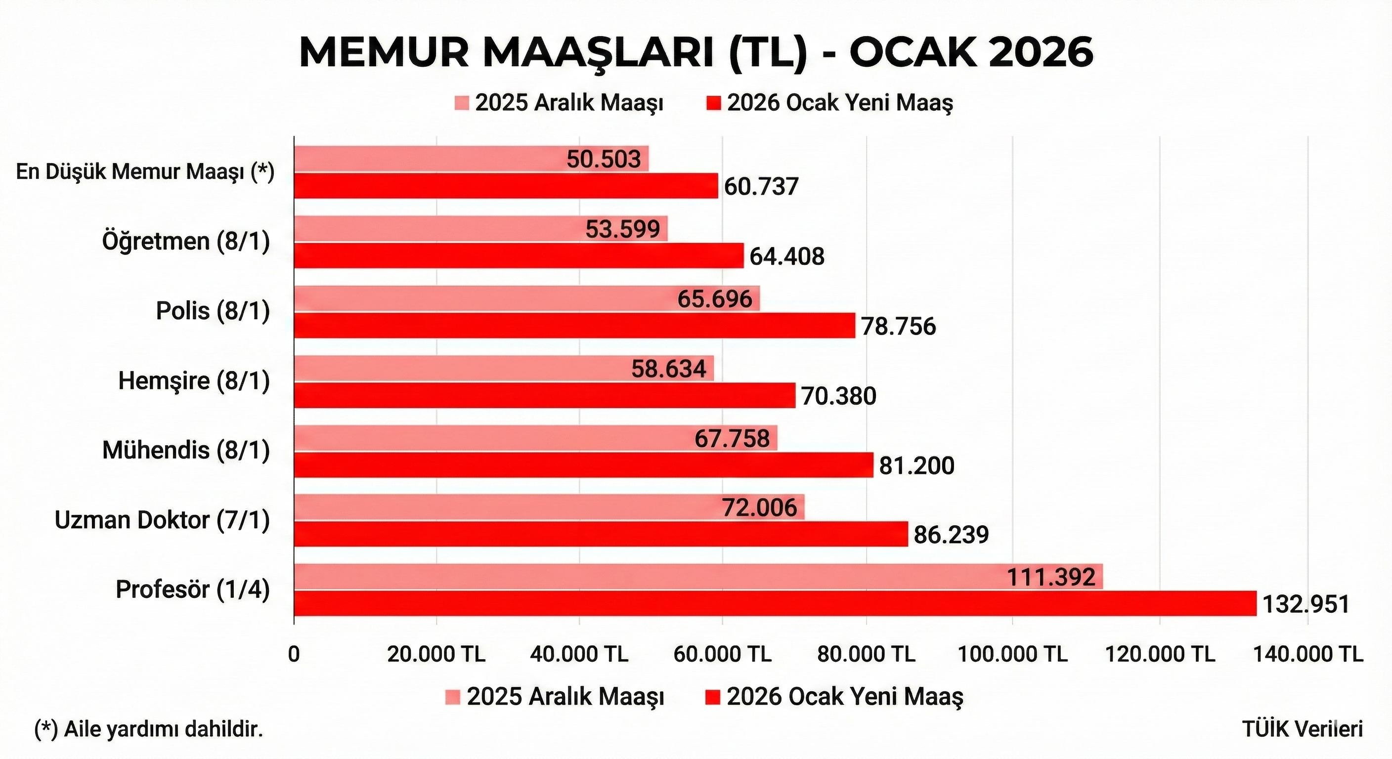 Emekli Ve Memur Maali Ne Kadar Oldu 2026 Ocak 3