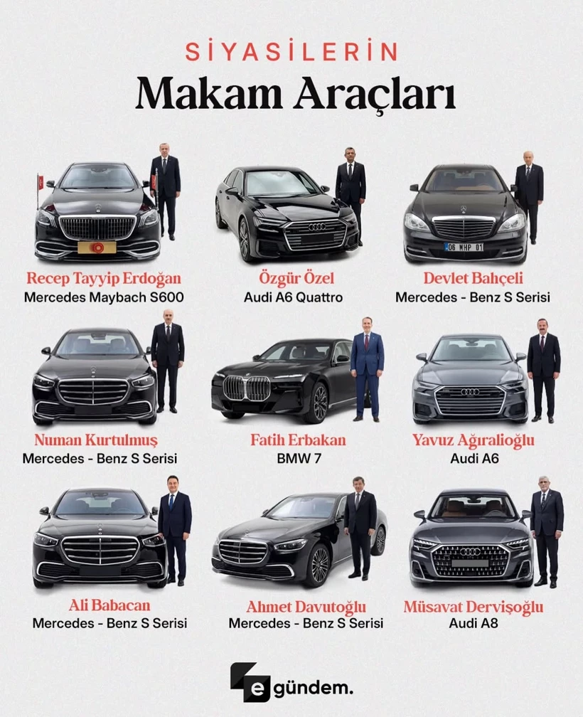 Siyasilerin Makam Araçları