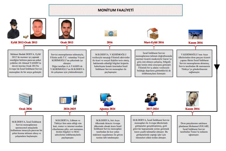 M I T T E N M O S S A D C A S U S L A R I N A O P E R A S Y O N 2 1153049 342402