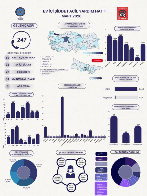Türkiye Kadın Dernekleri Federasyonu 1