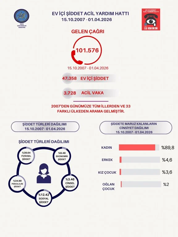 Türkiye Kadın Dernekleri Federasyonu 2
