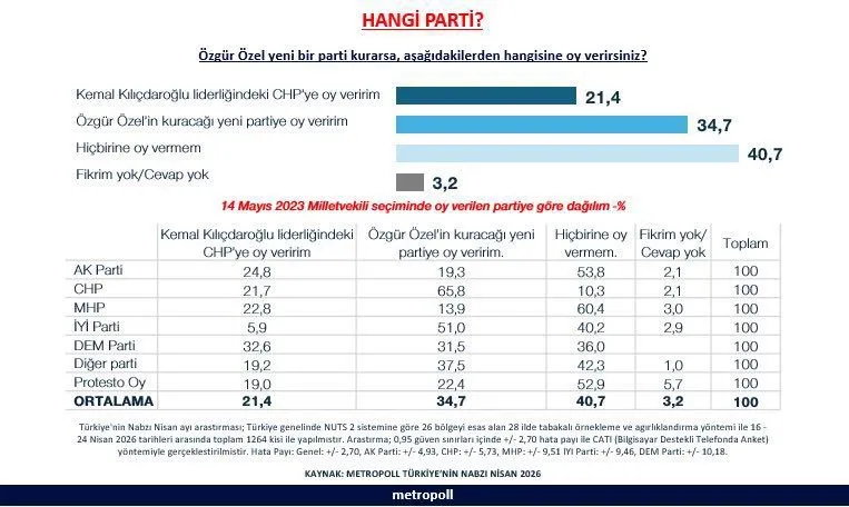 Seçim-25
