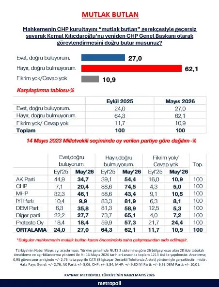 Anket-28