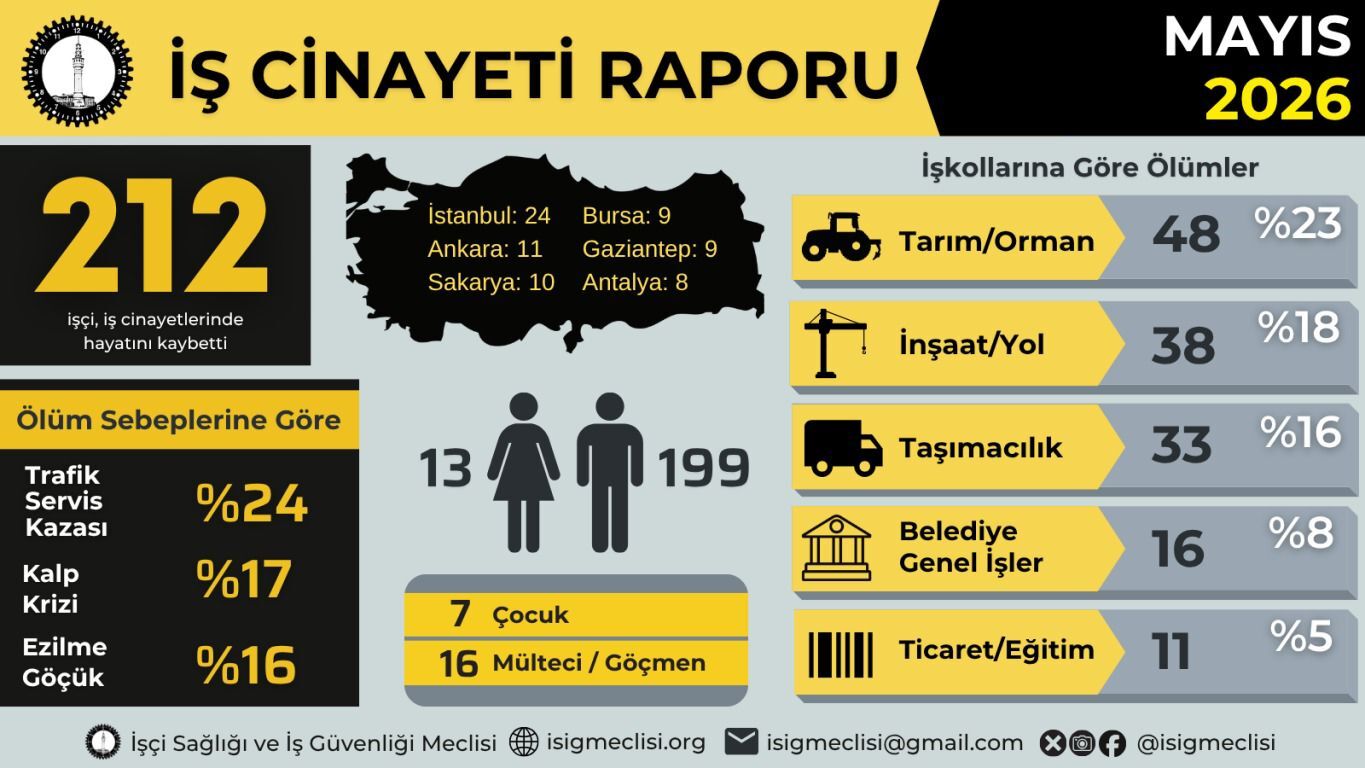Isig Mayıs Rapıru