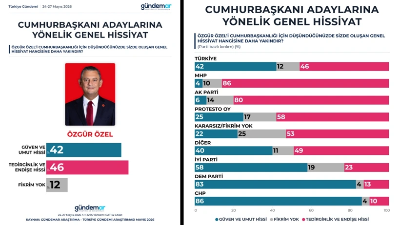 Öz43