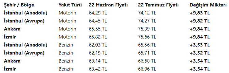 Ekran Görüntüsü 2026 07 22 084749