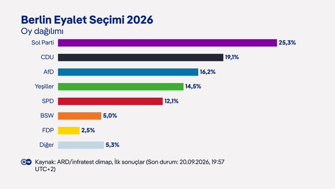 Berlin Secim Elif
