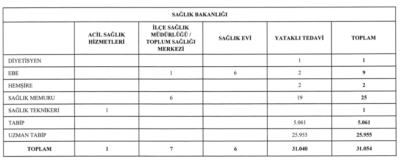 Sağlık Bakanlığı-4