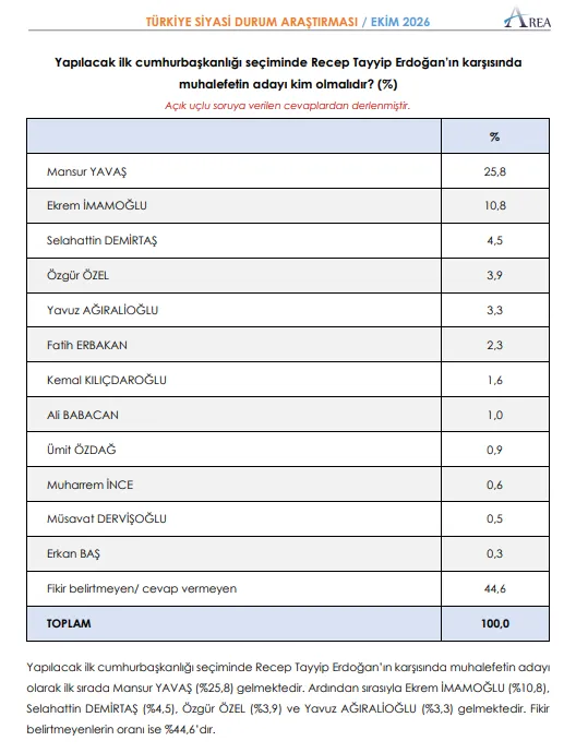 Yavaş.1.2.5...